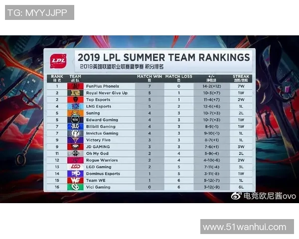洲际赛最新积分榜揭晓JDG战队以83分稳居第一名
